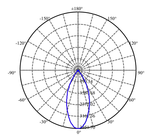 Nata Lighting Company Limited - Evenly Light Shape